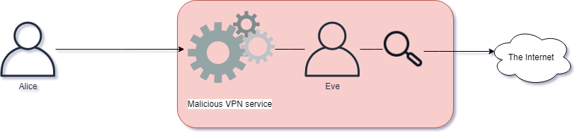 VPN độc hại