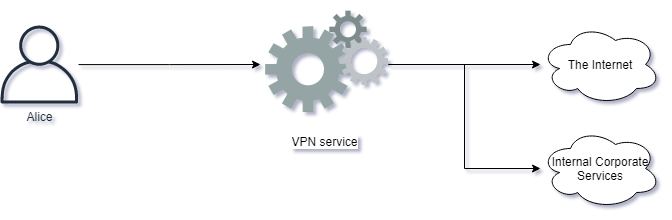 VPN toàn cầu