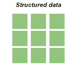 Dữ liệu có cấu trúc