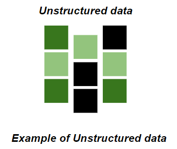 Dữ liệu phi cấu trúc