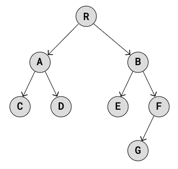 Cấu trúc dữ liệu cây