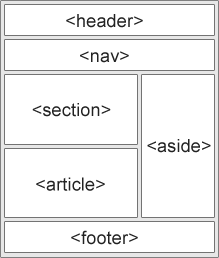 Các phần tử ngữ nghĩa HTML5